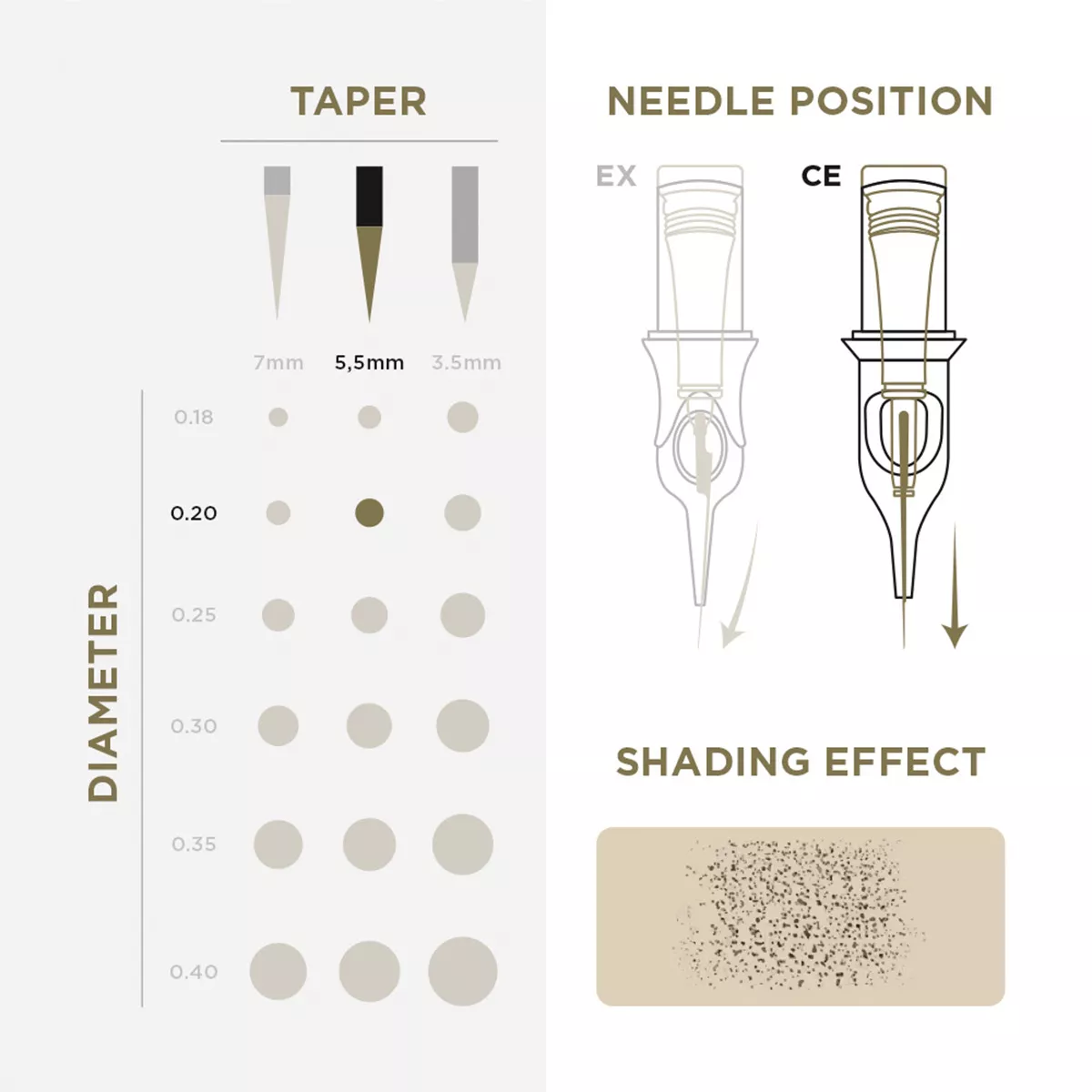 pmu cartridges 0.20 1r, 5.5mm taper (en02b) 20pcs 3.jpg
