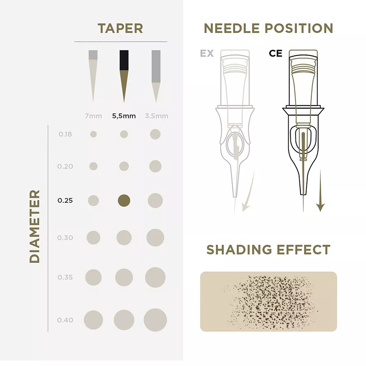 pmu cartridges 0.25 1r, 5.5mm taper (en02b) 20pcs 3.jpg