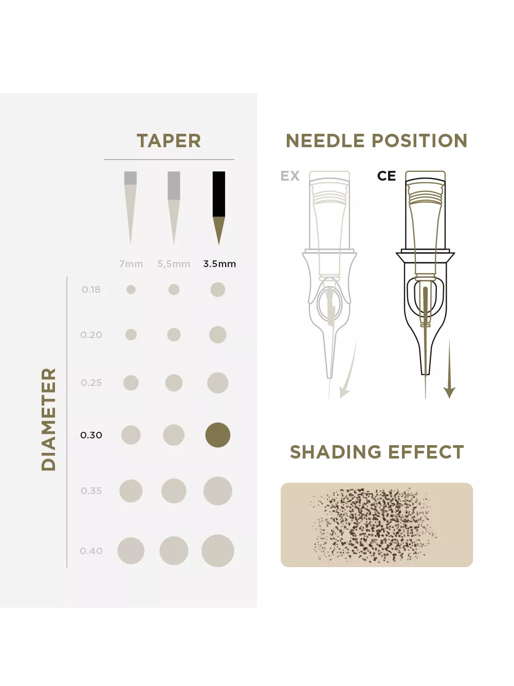PMU Cartridges 0.30 1R, 3.5mm taper (EN02B) 20 pcs 0,30-1R-3.5mm_3.jpg