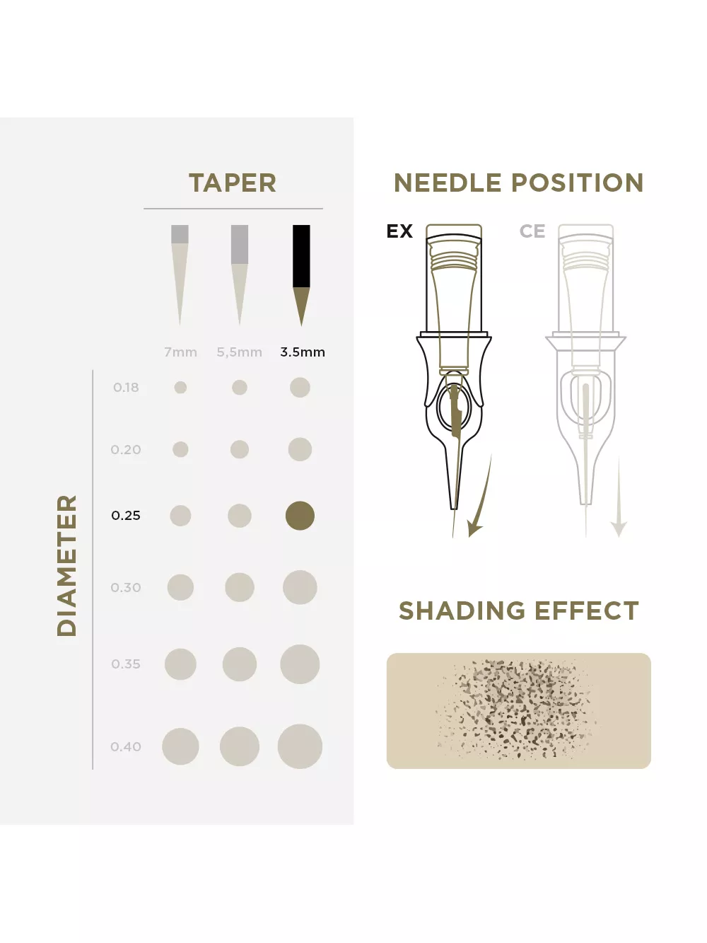 PMU Cartridges 0.25 1R, 3.5mm taper (EN17) 20 pcs 0,25-1R-3.5m_3.jpg
