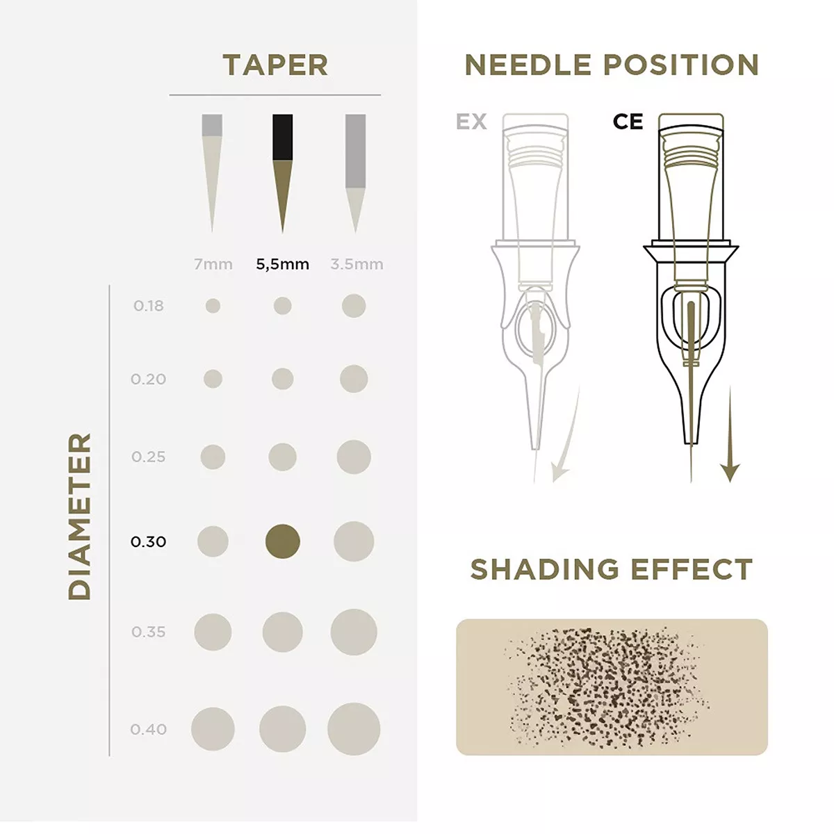 PMU Cartridges 0.30 5F, 5.5mm taper normal flat (EN02B) 20 pcs pmu cartridges 0.30 5f, 5.5mm taper (en02b) 20pcs 3.jpg