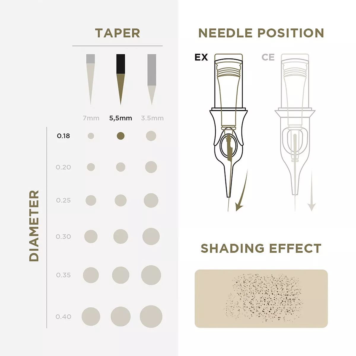 PMU Cartridges 0.18 5R, 5.5mm taper (EN17) 20 pcs pmu cartridges 0.18 5r, 5.5mm taper (en17) 20 pcs 3.jpg