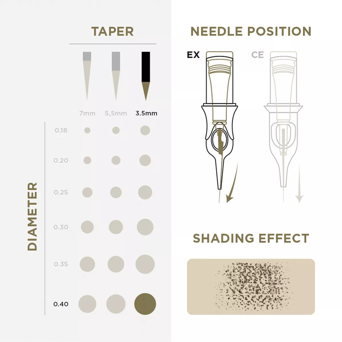 PMU Cartridges 0.18 1R, 3.5mm taper (EN02B) 20 pcs pmu cartridges 0,30 1r, 3.5m taper (en17) 20 pcs 3.jpg
