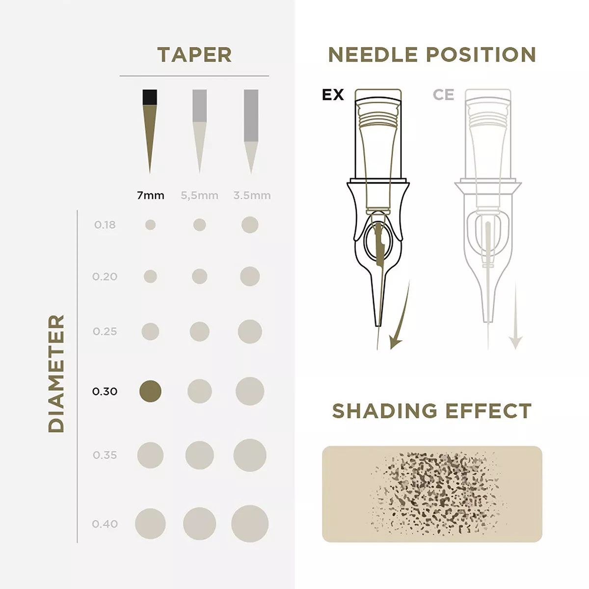 PMU Cartridges 0.30 1R, 7mm taper (EN17) 20 pcs pmu cartridges 0.30 1r, 7.0mm taper (en17) 20 pcs 3.jpg