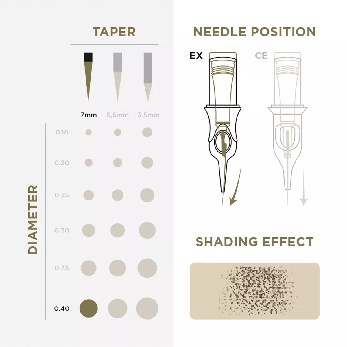 PMU Cartridges 0.40 1R, 7mm taper (EN17) 20 pcs pmu cartridges 0,40 1r, 7m taper (en17) 20 pcs 3.jpg