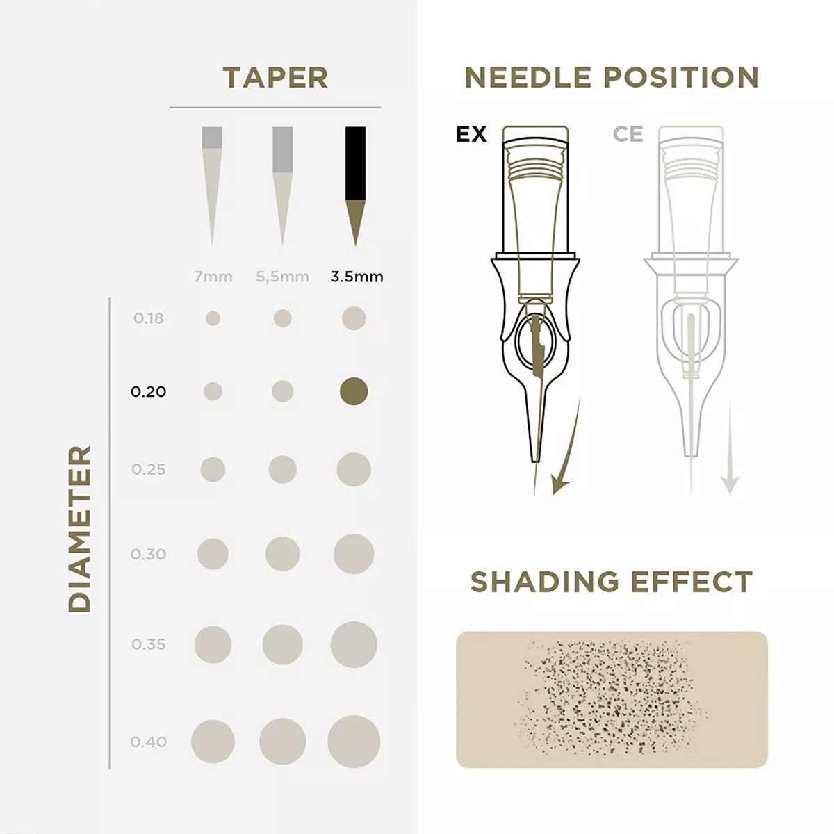 PMU Cartridges 0.20 1R, 3.5mm taper (EN17) 20 pcs pmu cartridges 0.20 1r, 3.5mm taper (en17) 20 pcs 3.jpg