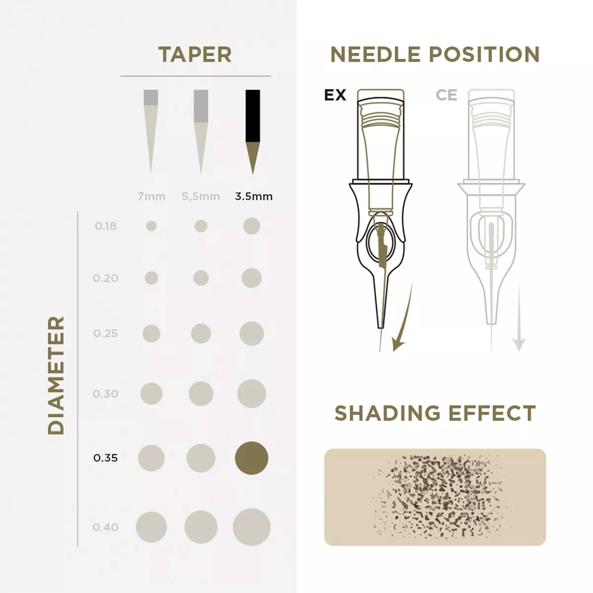 PMU Cartridges 0.35 1R, 3.5mm taper (EN17) 20 pcs pmu cartridges 0.35 1r, 3.5mm taper (en17) 20 pcs 3.jpg