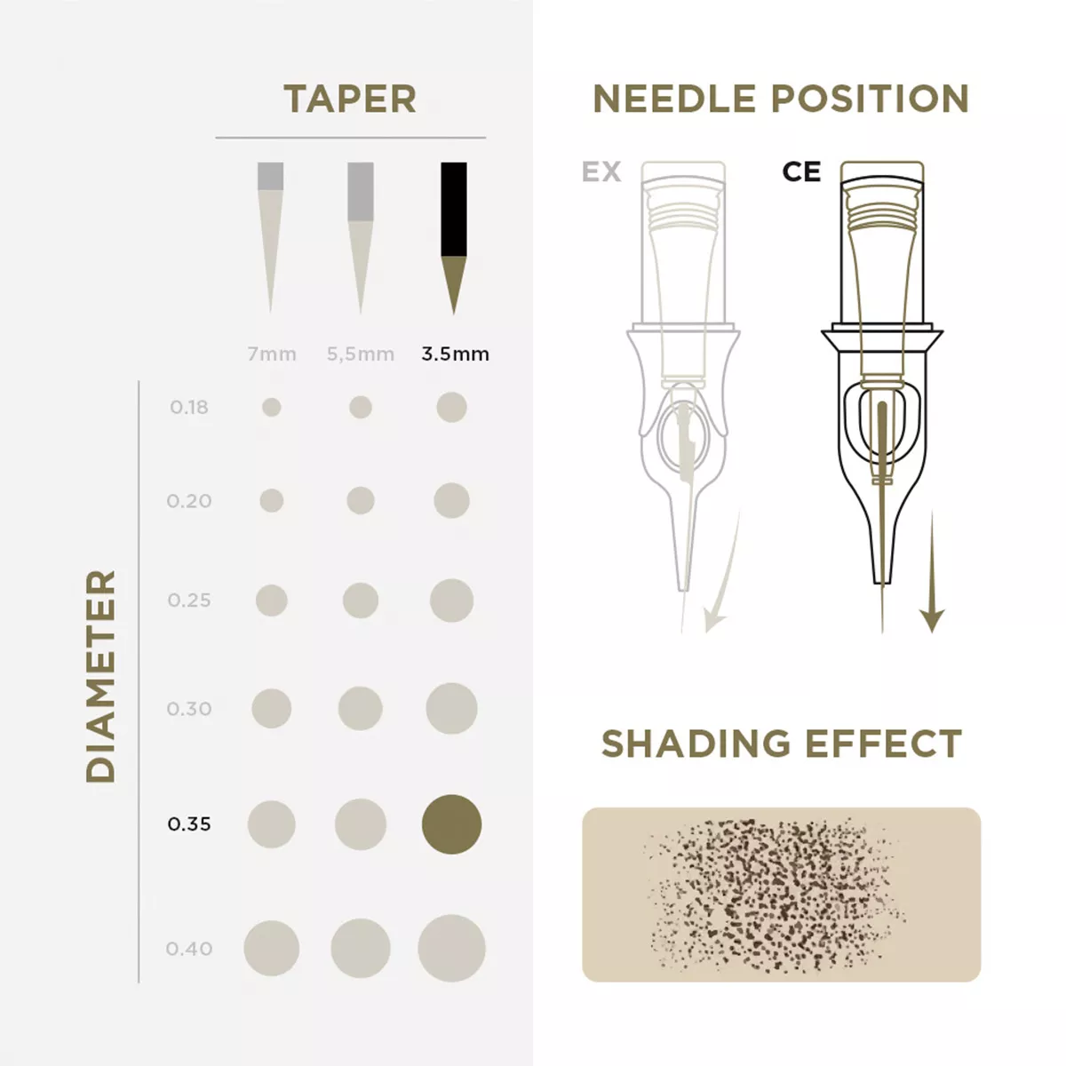 PMU Cartridges 0.35 1R, 3.5mm taper (EN02B) 20 pcs pmu cartridges 0.35 1r, 3.5mm taper (en02b) 20pcs 3.jpg