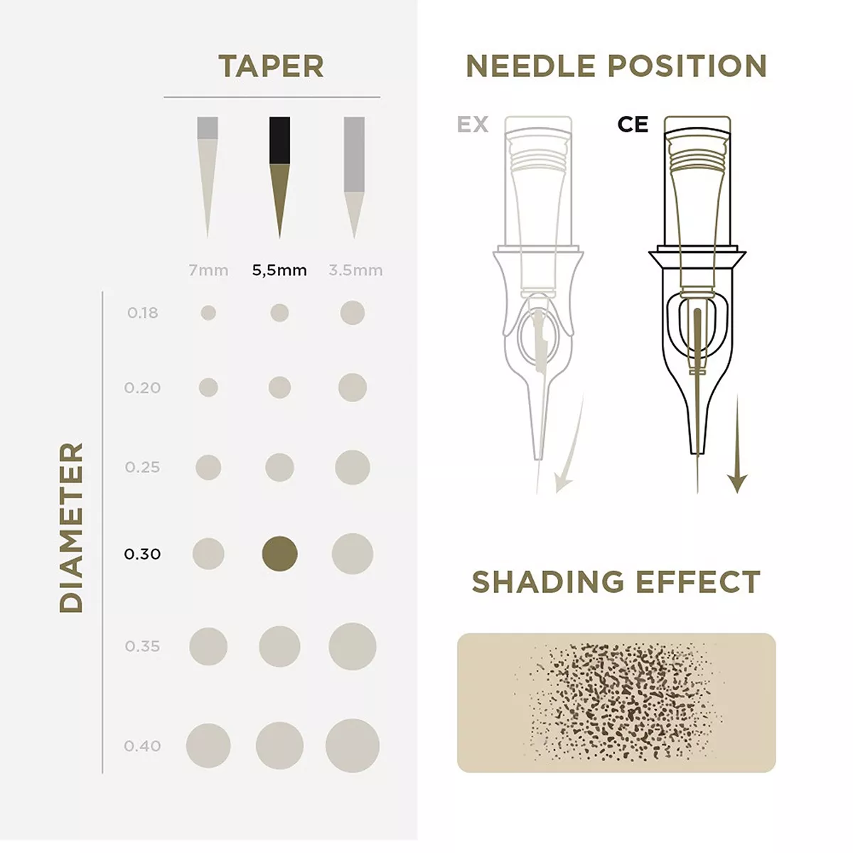 PMU Cartridges 0.30 7F, 5.5mm taper curved flat (EN02B) 20 pcs pmu cartridges 0.30 7f, 5.5mm taper (en02b) 20pcs 3.jpg
